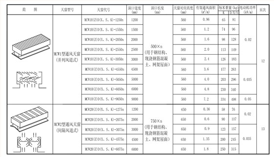 11cj33图集mcw1型薄型天窗选型表