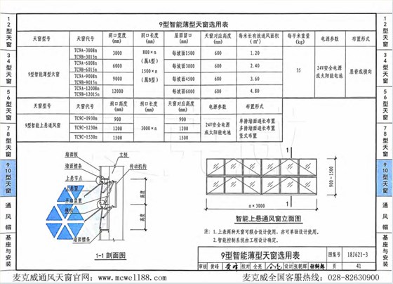 18j621-3图集9型通风天窗