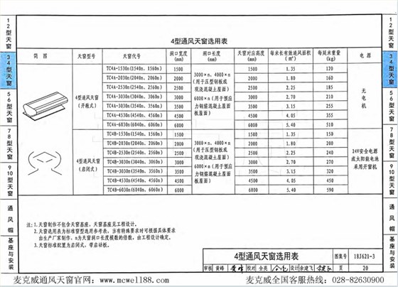 4型通风天窗选用表