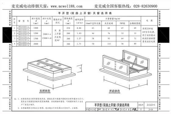 双扇上开一字型采光排烟天窗