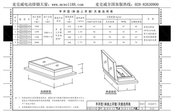 单扇上开一字型通风天窗