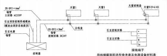 普通控制方式控制器安装图