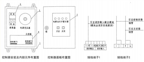 普通控制方式电动采光排烟天窗布线示意图