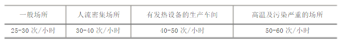 普通车间通风换气次数