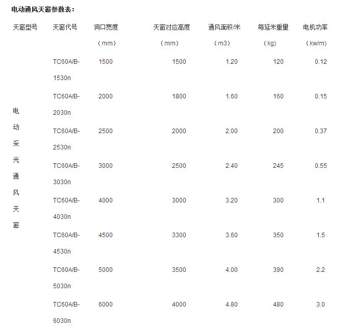 电动天窗报价