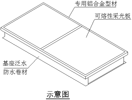 一字型可熔性采光排烟天窗