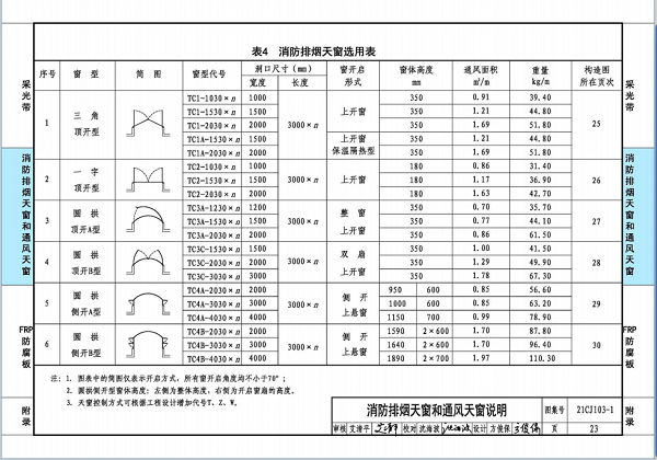 国标图集21CJ103-1