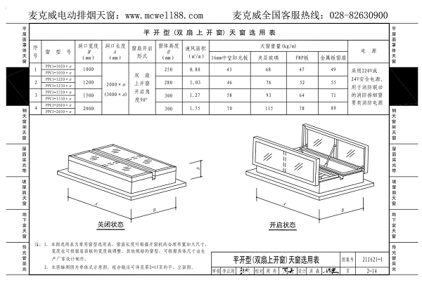 双扇上开一字型采光排烟天窗