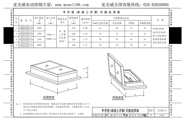 单扇上开一字型通风天窗