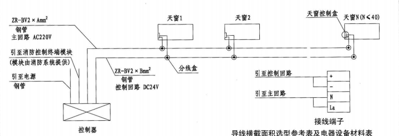 普通控制方式控制器安装图